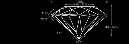 ideal-proportion